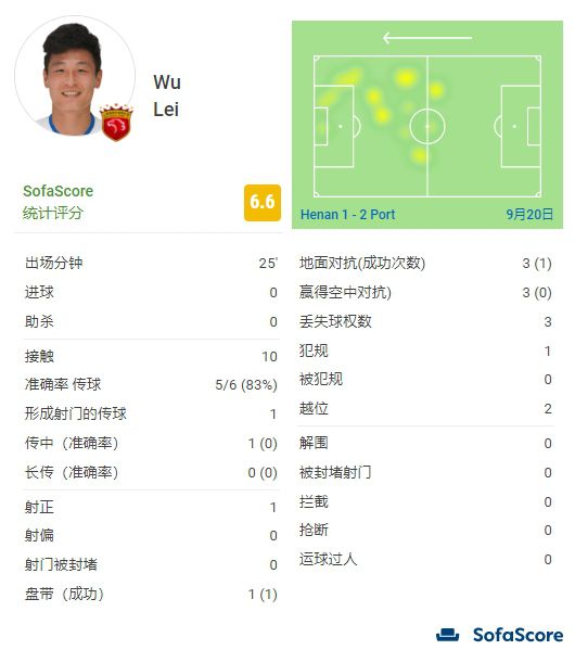 五月天亚洲精品