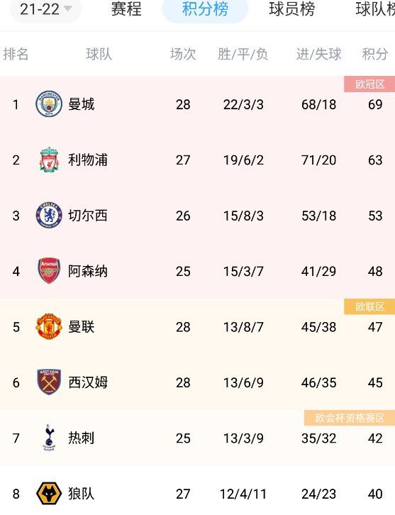 傲娇的妻子