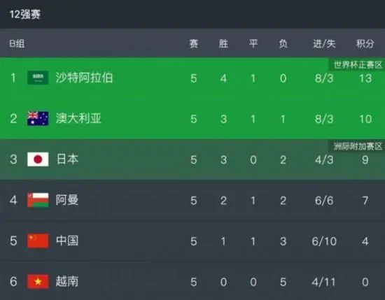 极品美女一区